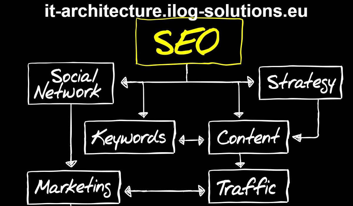 it-architecture.ilog-solutions.eu
